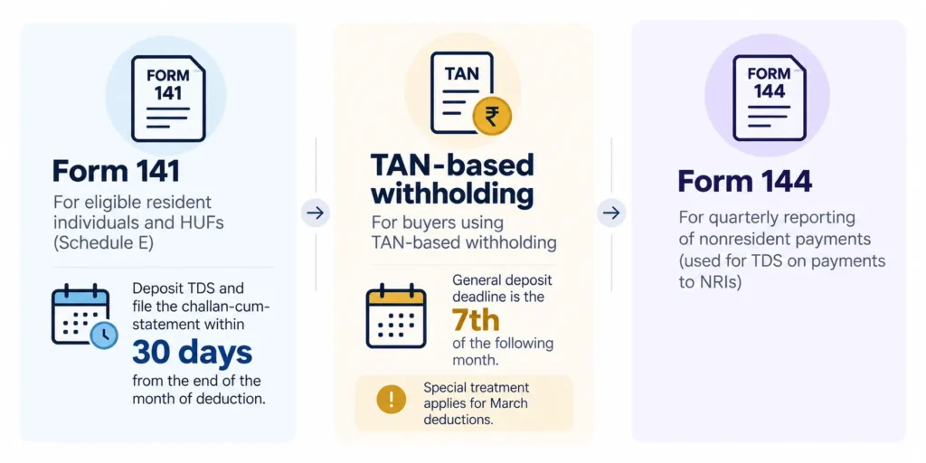 TDS Withholding and Filing Overview