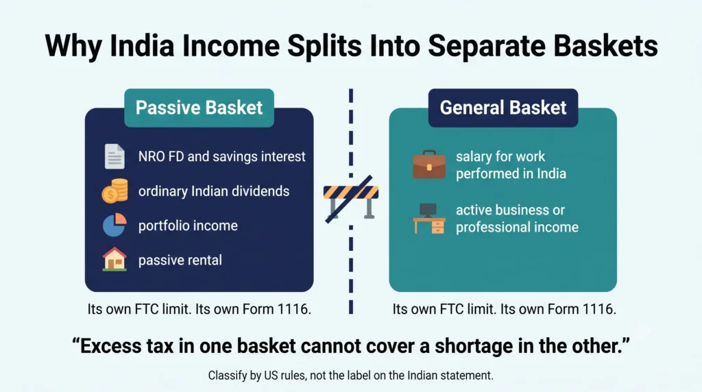 Why India Income Splits into Seprate Brackets